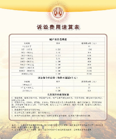 最新诉讼费调整，优化司法成本，推动公正高效司法