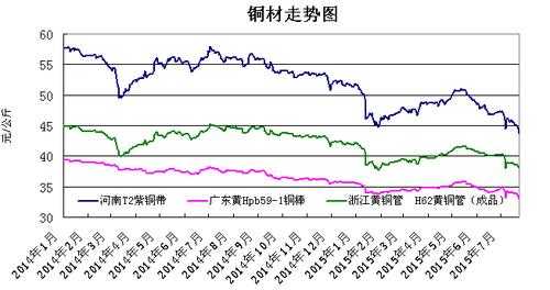 废铜价格走势分析，最新报价、市场动态及未来趋势展望