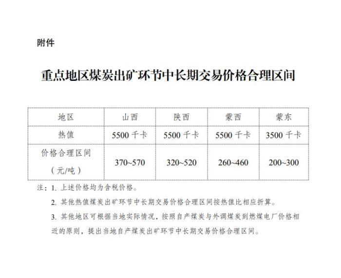 发改委煤炭最新动态与行业趋势及市场反应的综合分析报告