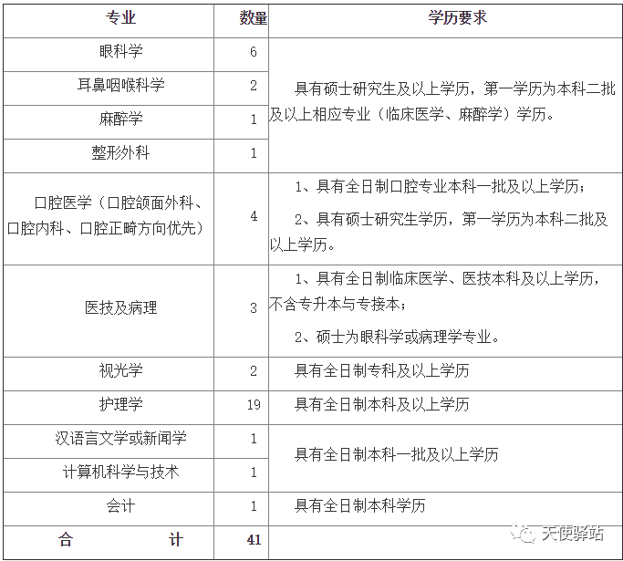 仅有一颗心。 第2页