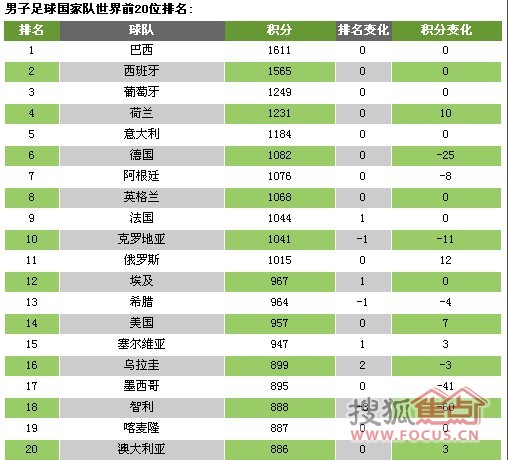 足球世界排名国家最新排名概览