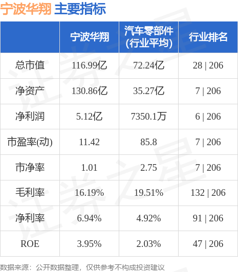 宁波华翔引领变革，铸就汽车产业未来典范