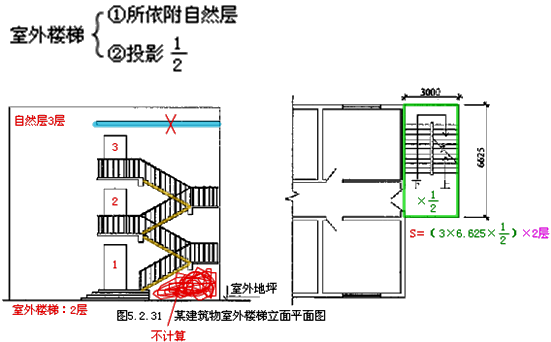 最新建筑面积计算规则及其应用解析