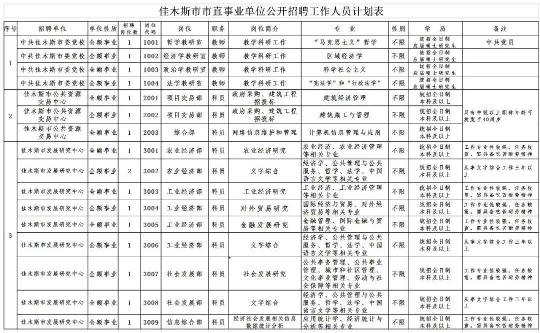 最新佳木斯招工信息概览，求职者的福音！