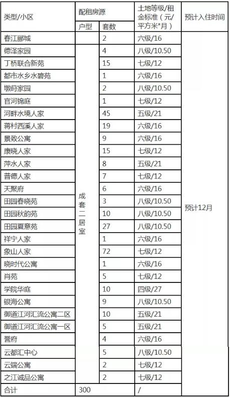 象山租房网最新动态及趋势解析