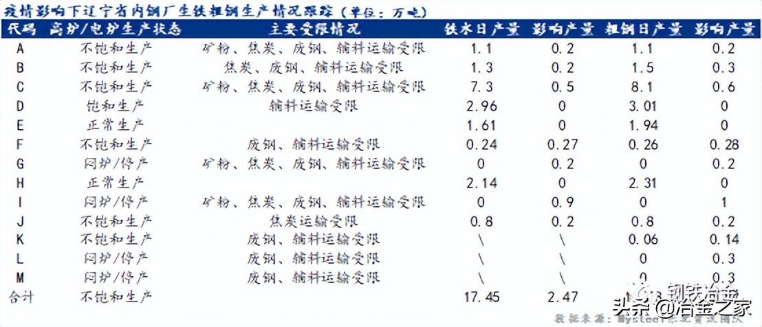 辽宁废钢价格行情最新分析