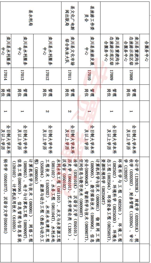 栾川最新招聘求职信息，职业发展的黄金之地探寻