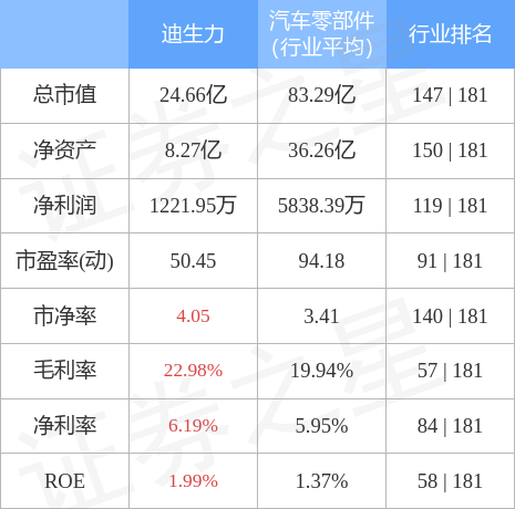 迪生力最新动态全面解析