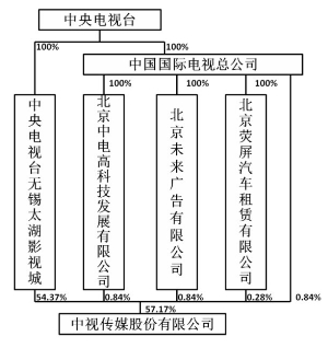 中视传媒最新动态概览