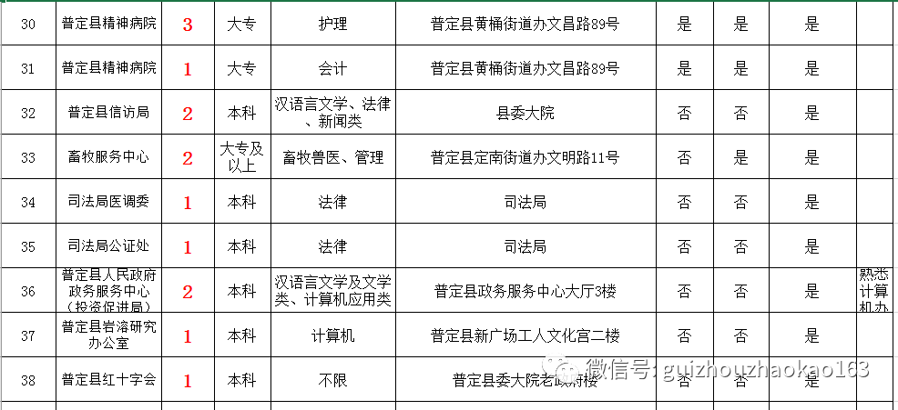 普定招聘网最新招聘动态深度解析及求职指南