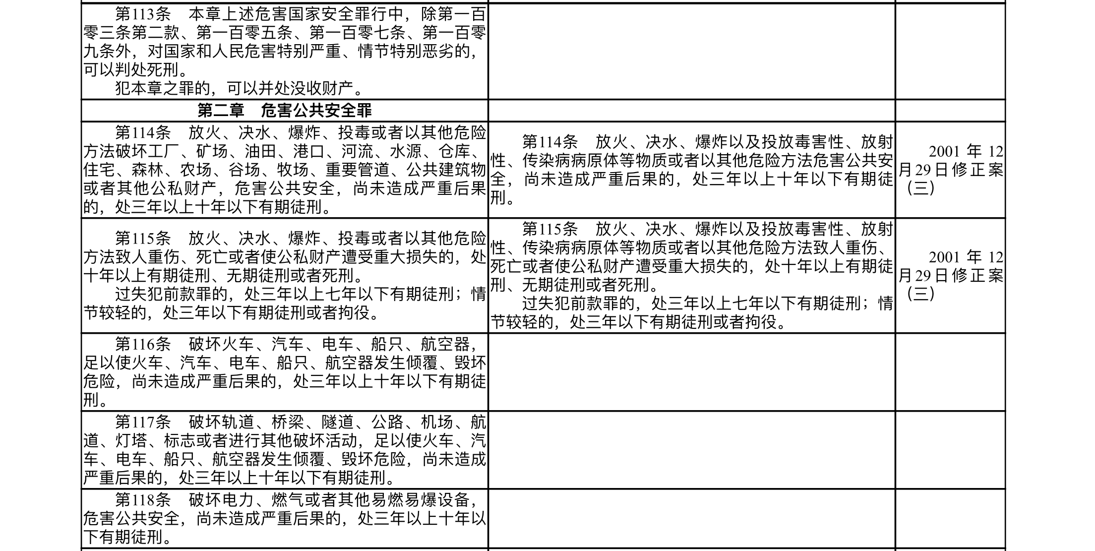 刑法全文最新概述与重要变革解读