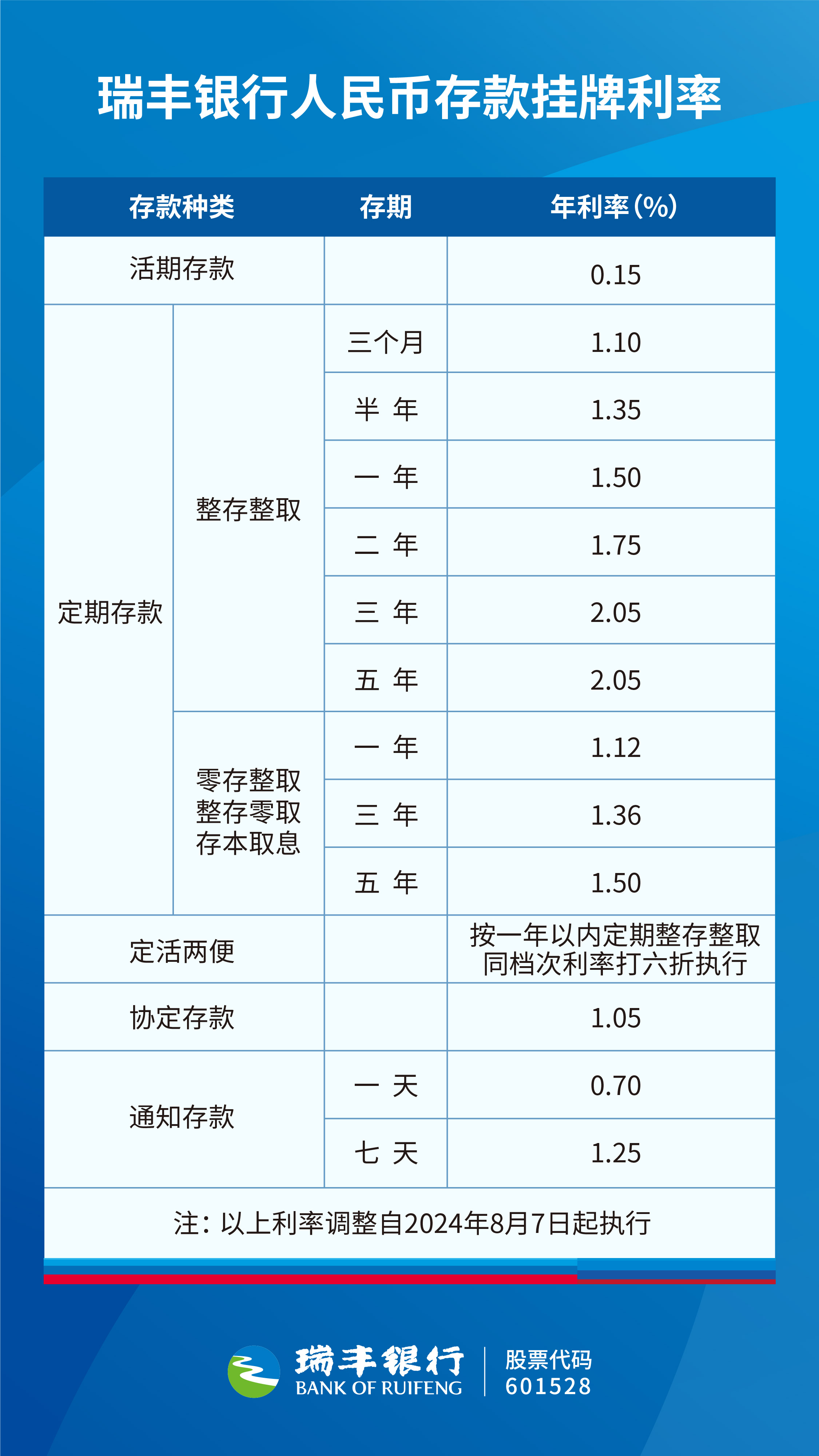 人行最新利率调整，影响分析与发展趋势预测