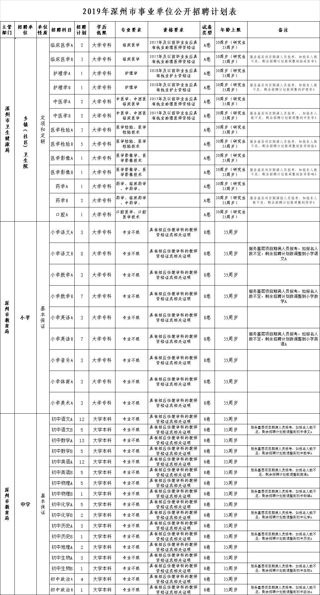 涿州最新招聘动态与职业发展机会深度探讨