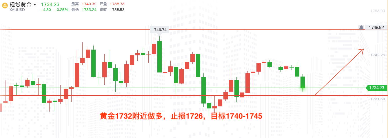 黄金行情今日最新分析解读