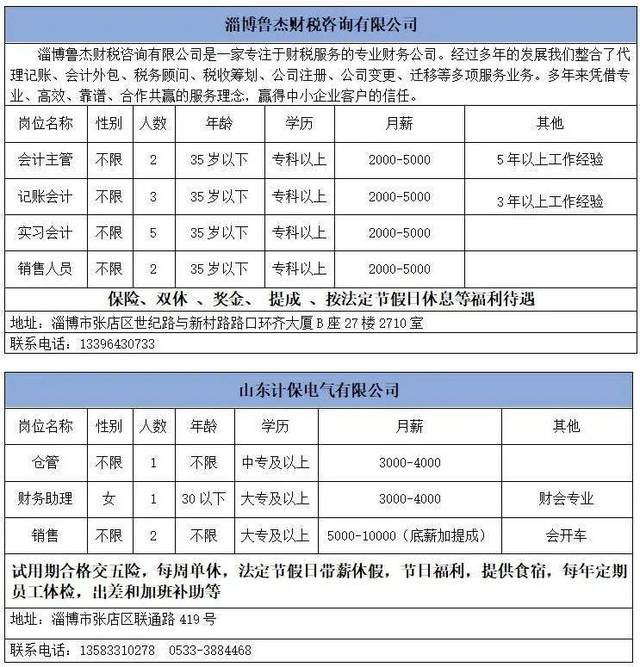 张店最新招聘信息网，职业发展的首选平台