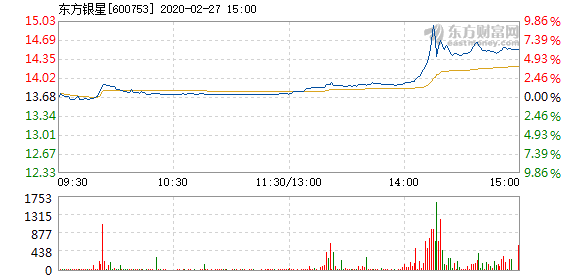 东方银星最新动态全面解析