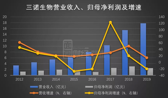 三诺生物最新消息全面解读