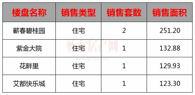 蕲春二手房市场最新动态全面解析