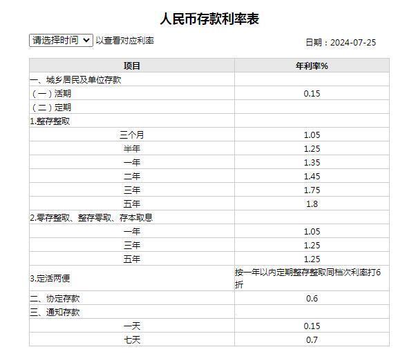 邮储利率最新动态，影响、趋势与应对策略