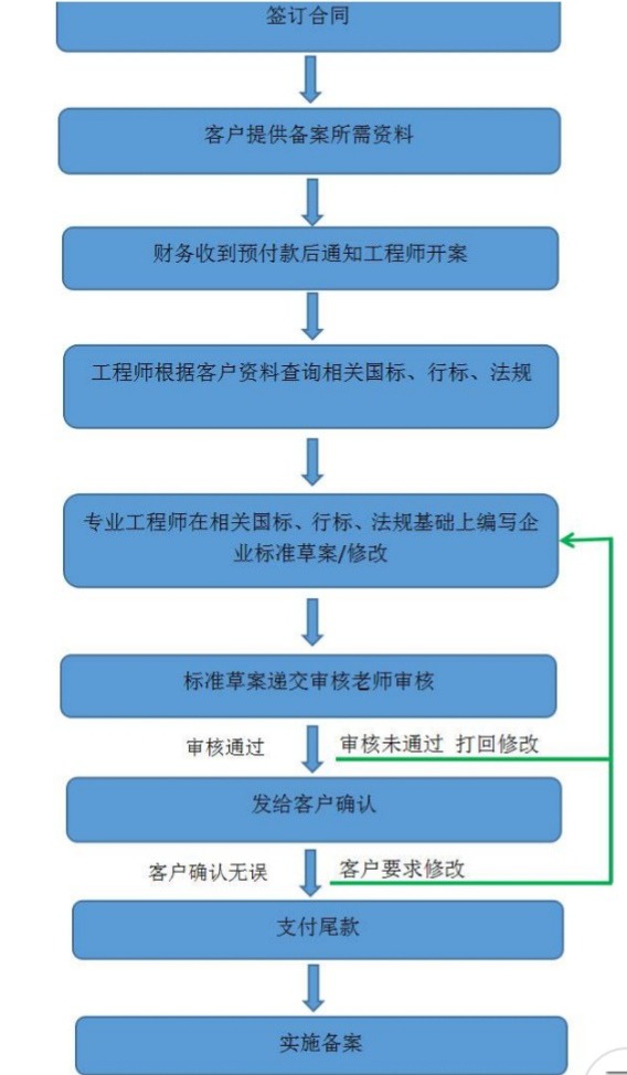 入川备案规定最新详解