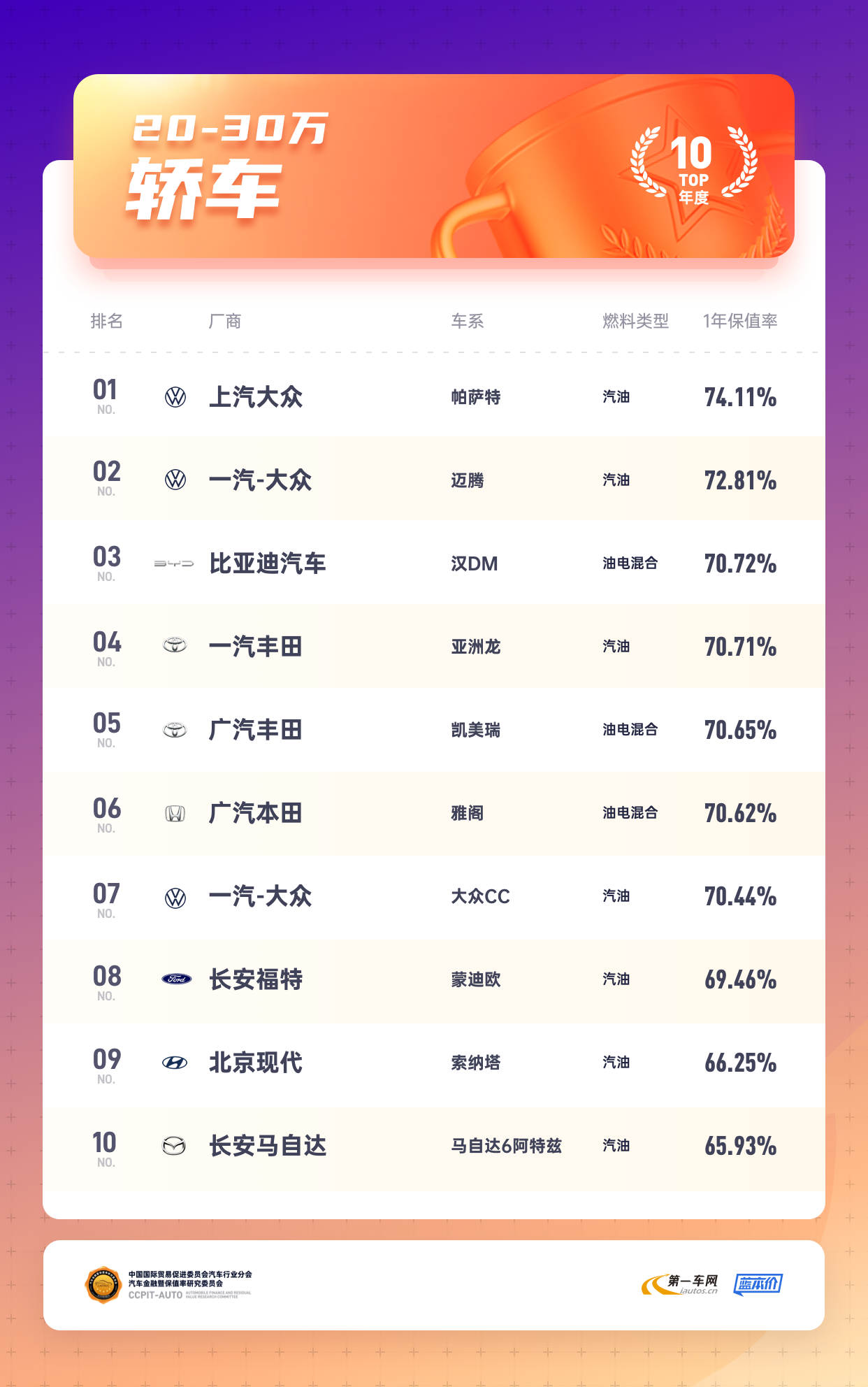 最新车价排行榜揭示当下热门车型价格排名