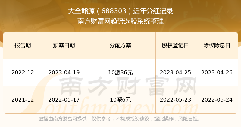 2024新奥正版资料大全免费提供｜最新方案解答