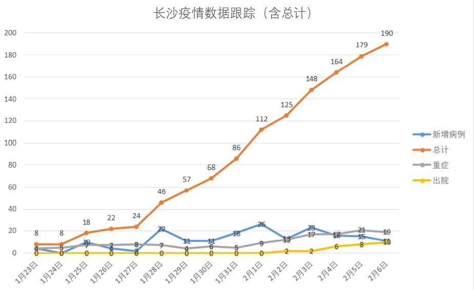 湖南长沙疫情最新动态，坚定信心，共克时艰