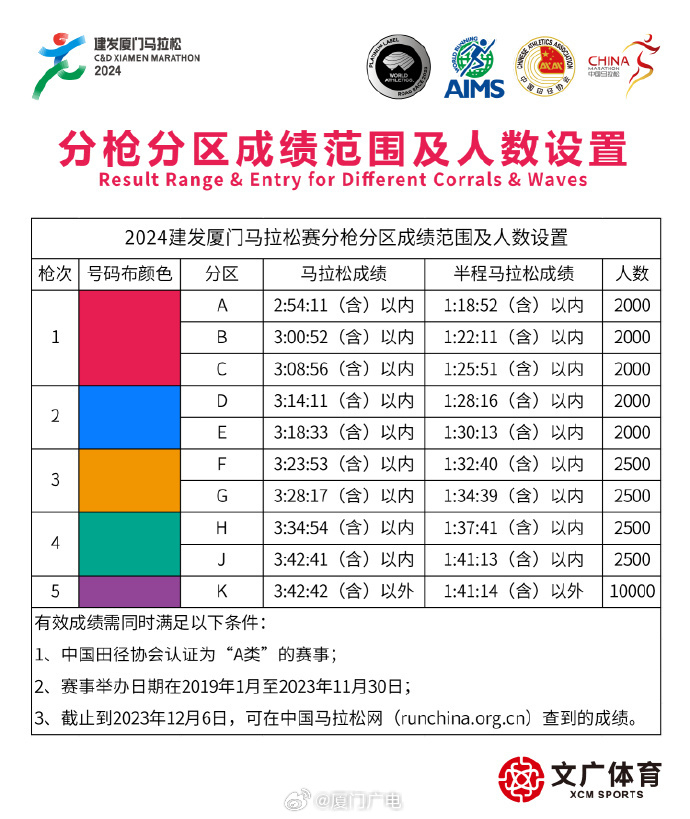 2024买马资料免费网站｜连贯性执行方法评估