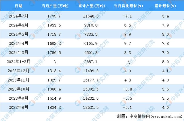 2024新澳最准确资料｜数据解释说明规划