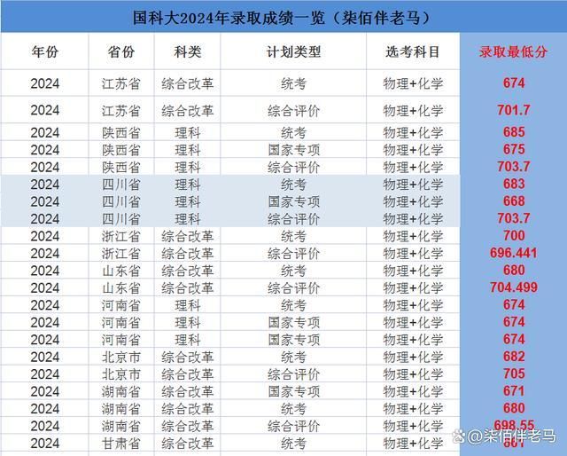 2024年新奥历史开奖结果｜数据解释说明规划