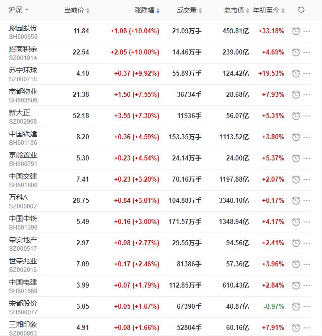 中房股份最新消息全面解读