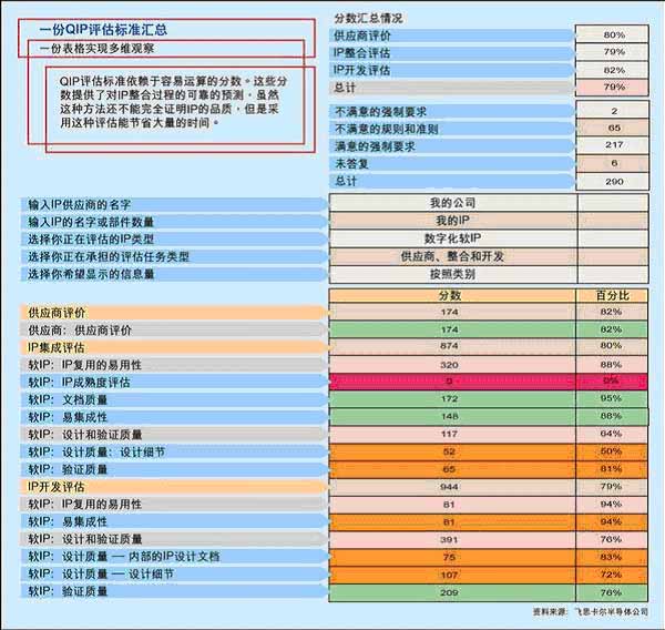 新奥最快最准免费资料｜连贯性执行方法评估