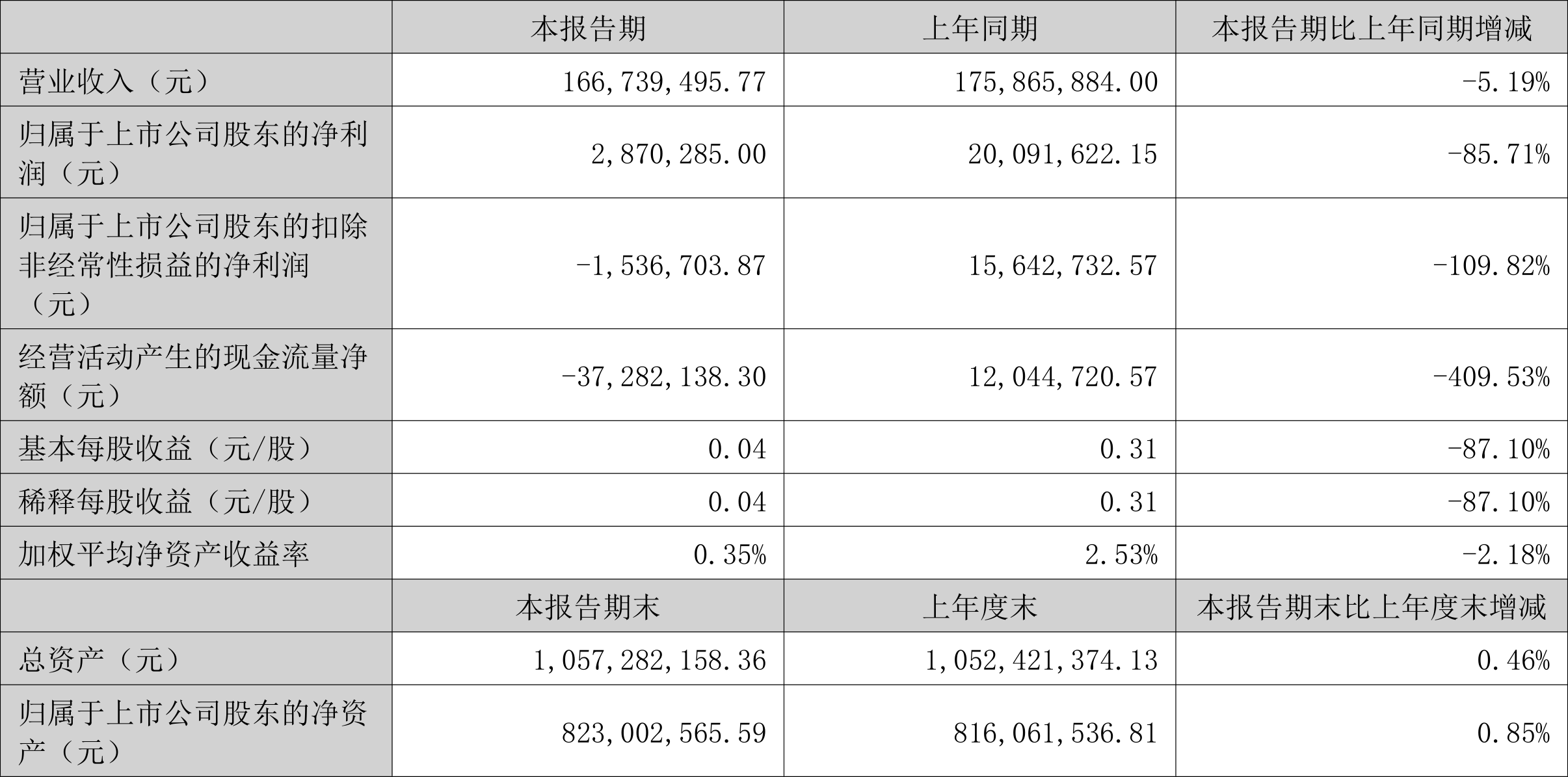 2024新奥开码结果｜实地调研解析支持