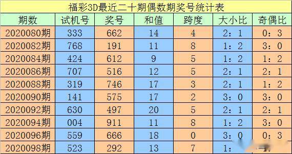 澳门三码930｜最新方案解答