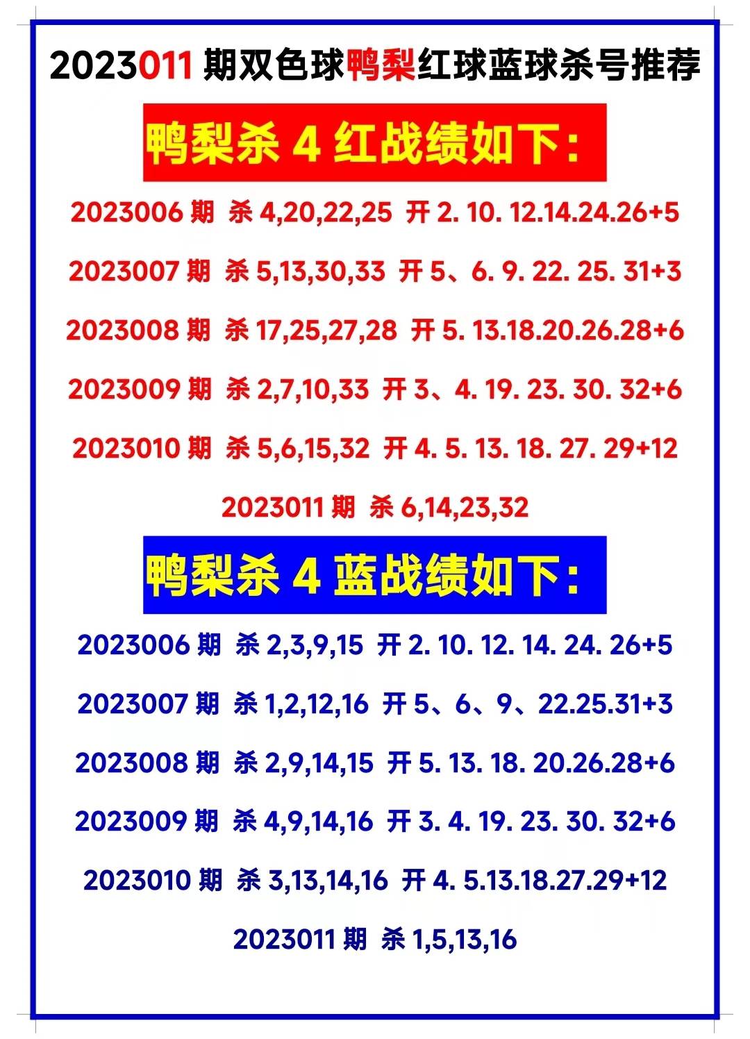 新澳天天开奖资料大全最新54期｜最新方案解答