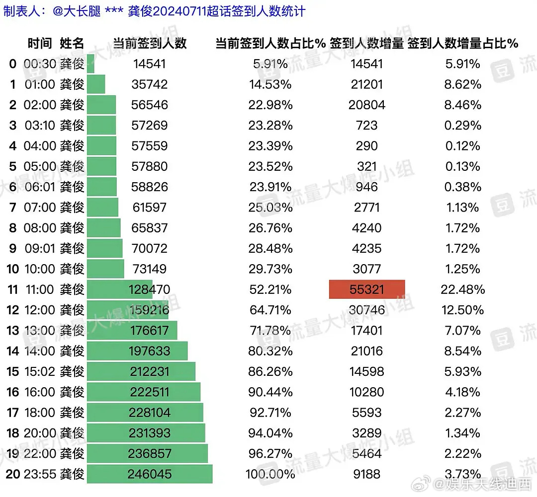 今天澳门一肖一码10O准管家娶吗｜数据解释说明规划