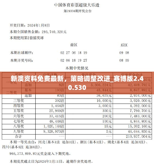 新澳六开彩资料2024｜连贯性执行方法评估