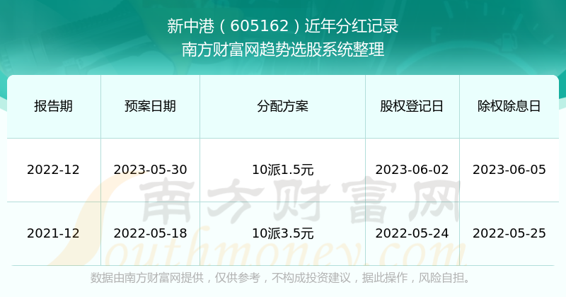 新澳2024今晚开奖结果｜最新方案解答