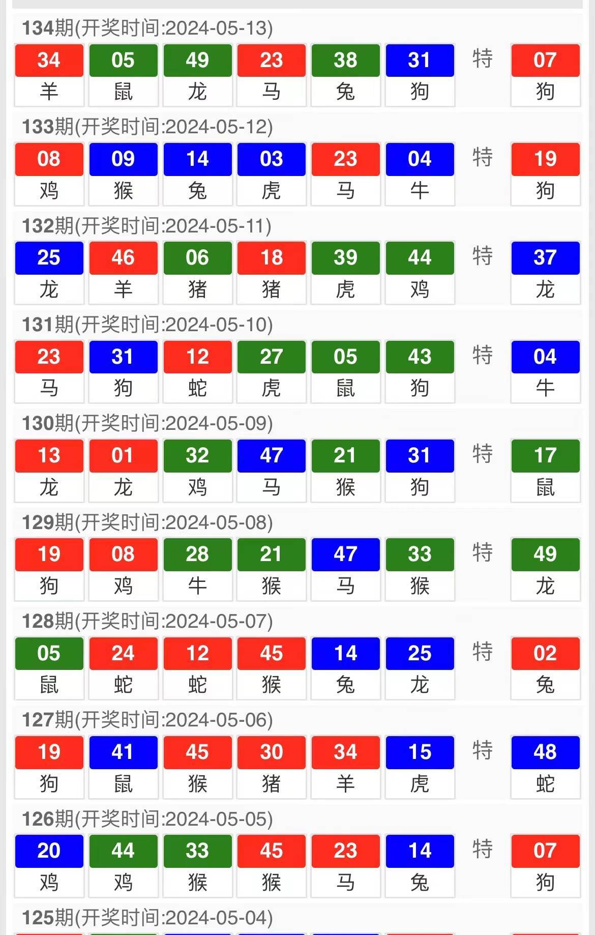 新澳2024今晚开奖结果查询表最新｜准确资料解释落实