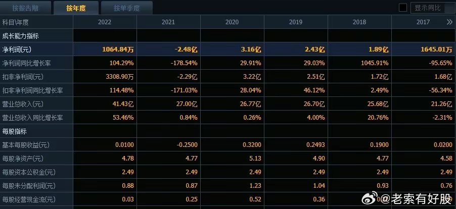 新澳门免费原料网大全｜数据解释说明规划