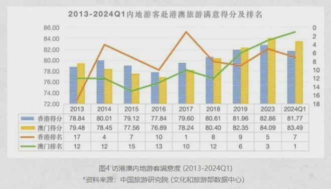 新澳精准资料免费提供2024澳门｜数据解释说明规划