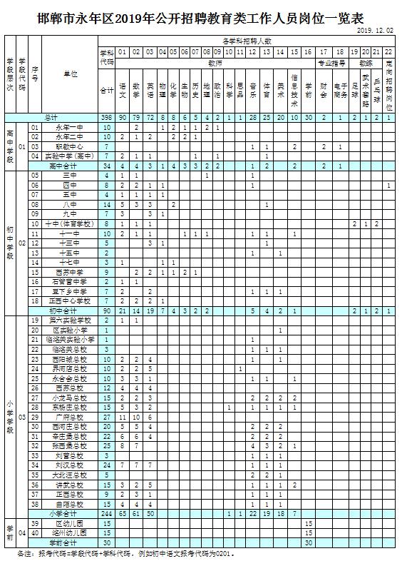 永年最新招聘信息汇总