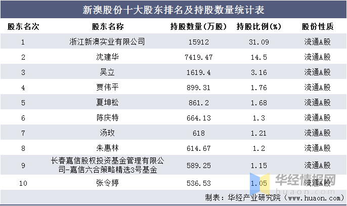 新澳天天开奖资料｜统计解答解释落实