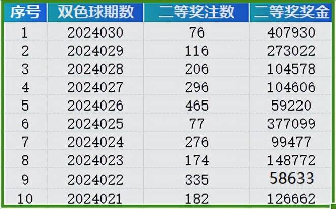 2024新澳门开奖结果记录｜统计解答解释落实