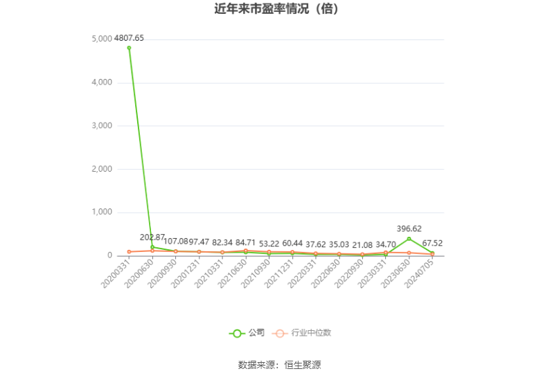 2024新澳今晚资料免费,持续设计解析方案_Harmony38.569