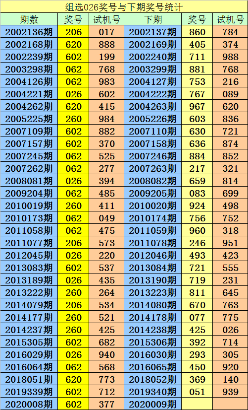 澳门一码一码100准确河南,实践评估说明_3D86.502