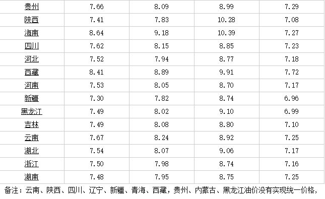 油品调价最新动态，市场趋势、影响因素与未来展望分析