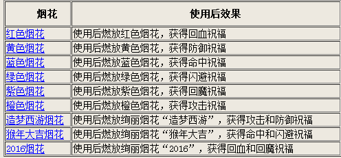 2024新奥天天免费资料53期,预测解析说明_Notebook47.302