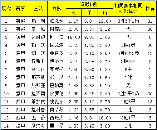 2024澳彩免费公开资料查询,全面设计实施策略_iShop32.559