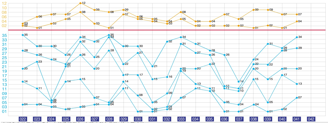 新澳门彩历史开奖结果走势图,灵活操作方案设计_D版63.877